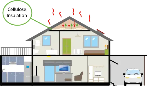 Cellulose Insulation